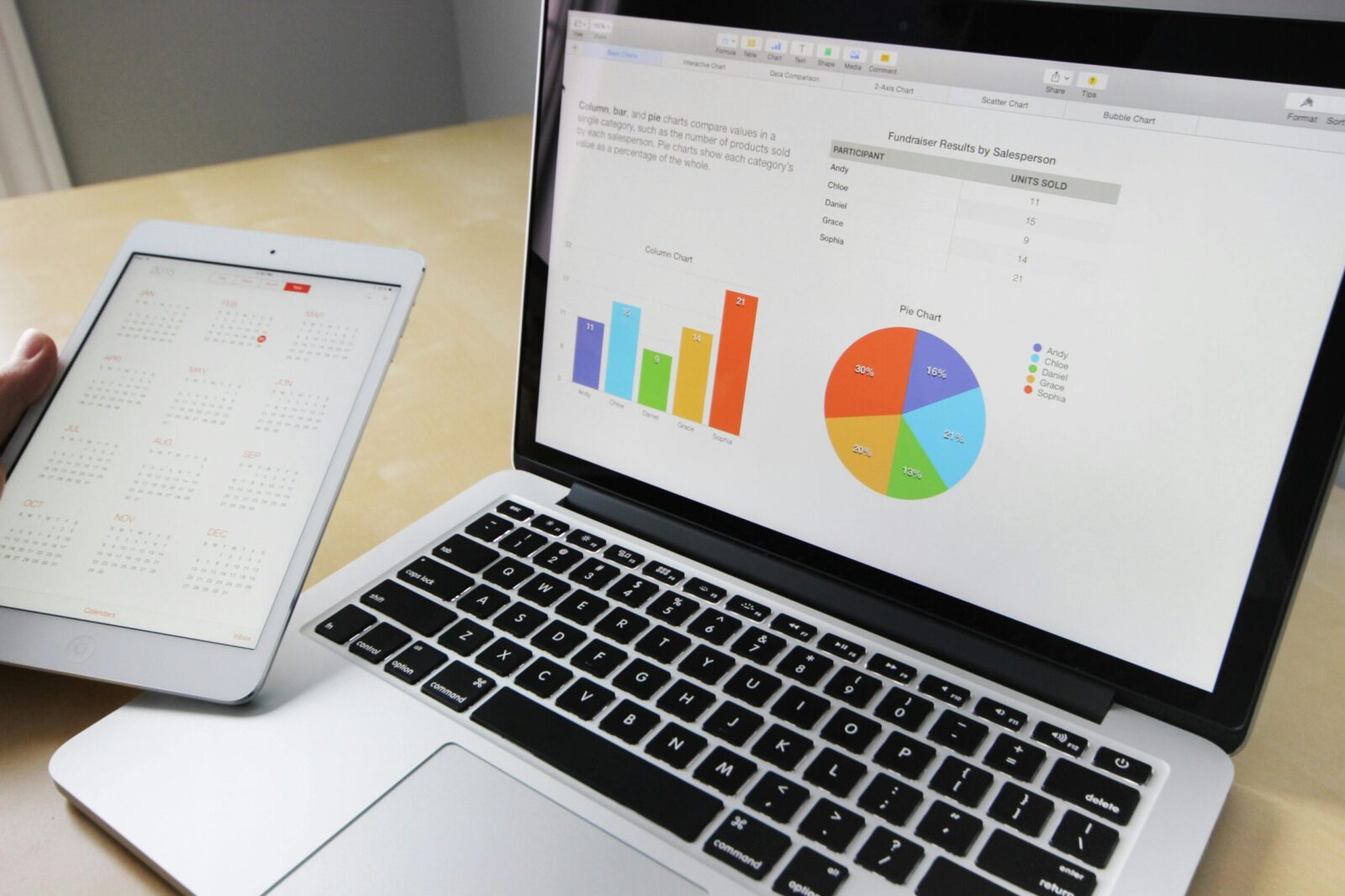 How to Increase Your ROI Through scientific SEM?